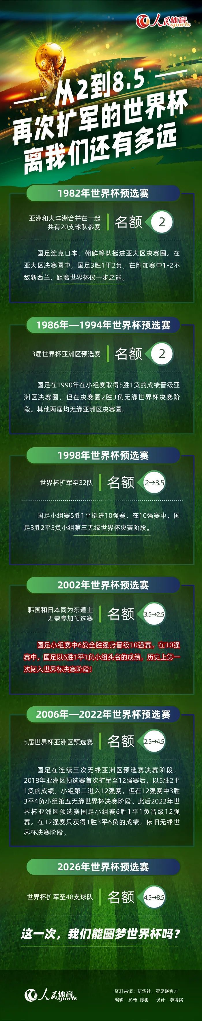 30岁的意大利左边后卫斯皮纳佐拉在2019年加盟罗马，他的合同在明夏到期。